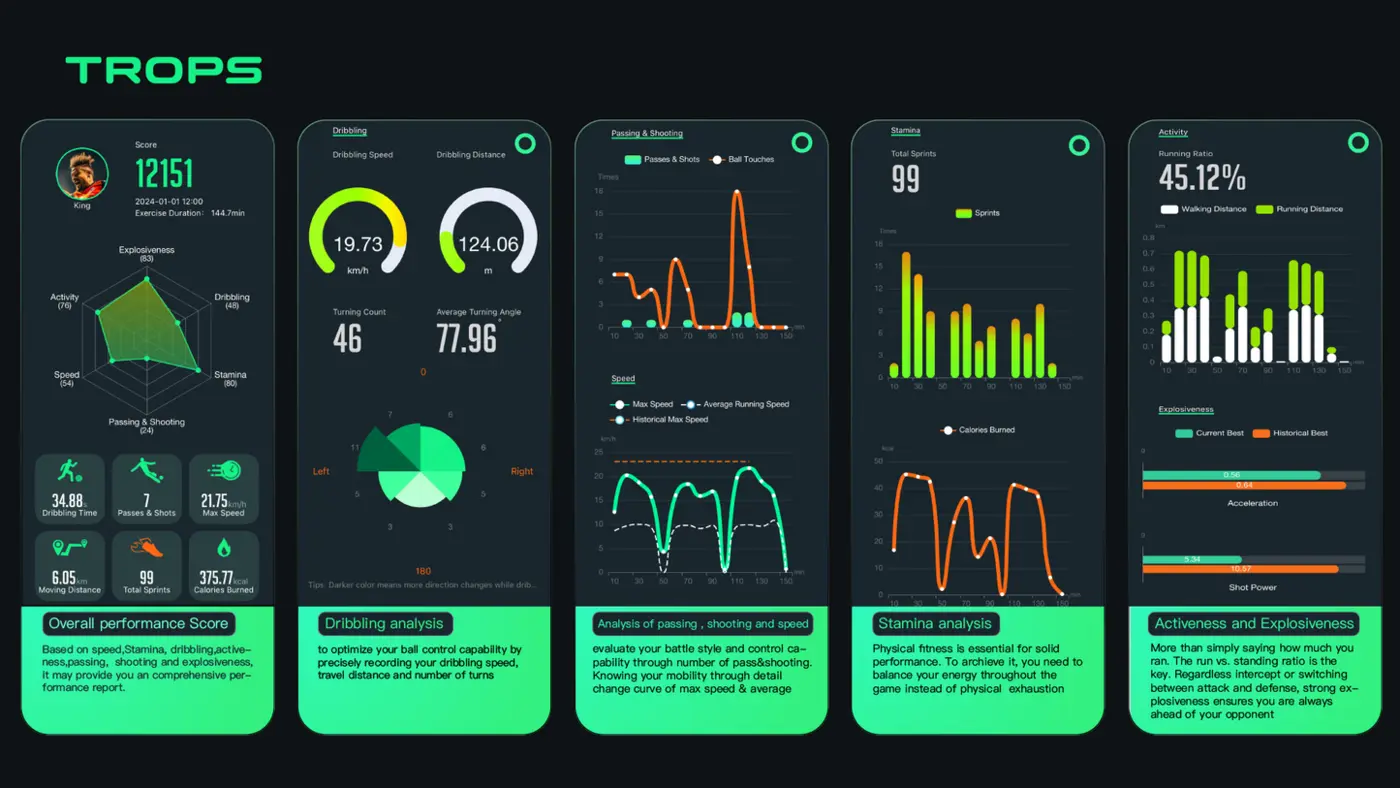 Buying Guide: What to Look for in Football Data Tracking Equipment